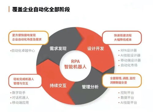 弘玑Cyclone完成1.5亿美元C轮融资，源码资本持续加码推动技术咨询发展